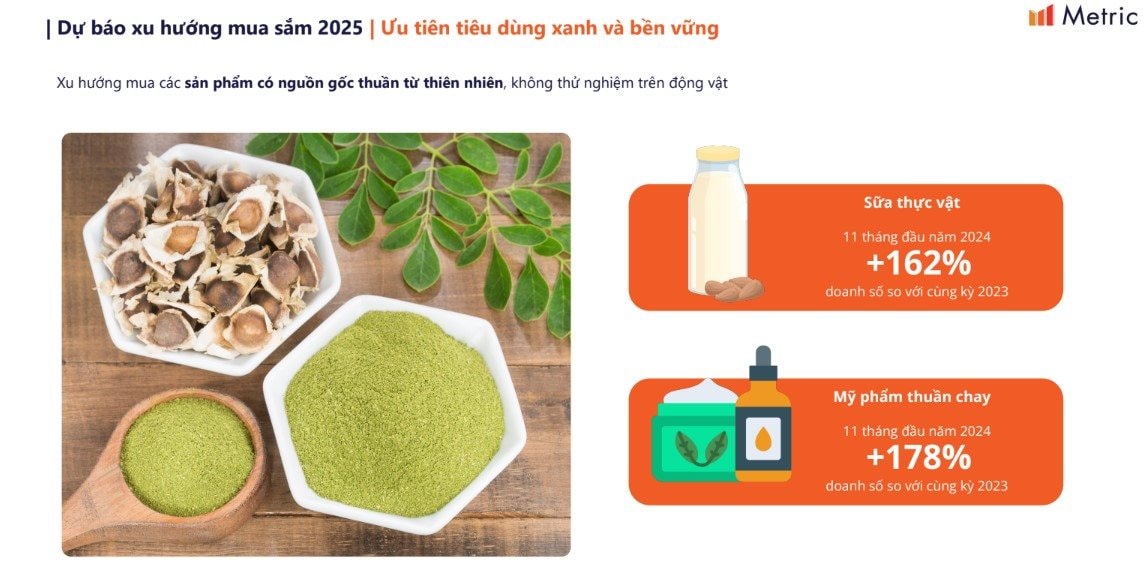 Xu hướng mua sắm trên các sàn TMĐT Việt Nam năm 2025 sẽ ra sao sau cú "rút chân" của VNG khỏi công ty liên kết Tiki Global?- Ảnh 2.