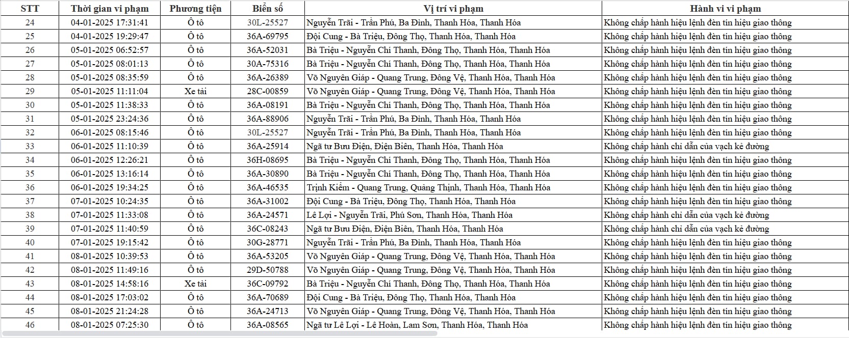 Chủ xe máy, ô tô có biển số sau nhanh chóng đóng phạt 'nguội' theo Nghị định 168- Ảnh 2.