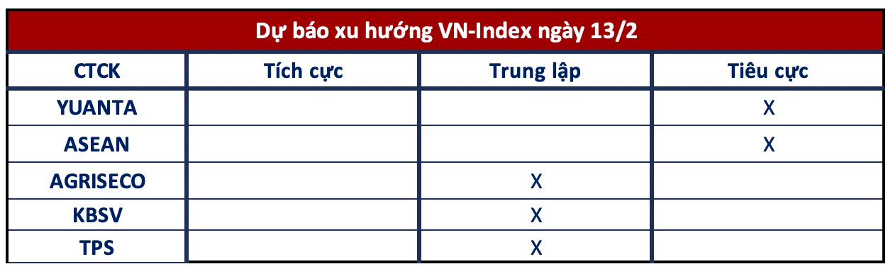 Góc nhìn CTCK: Tiếp tục giằng co quanh 1.270 điểm- Ảnh 1.