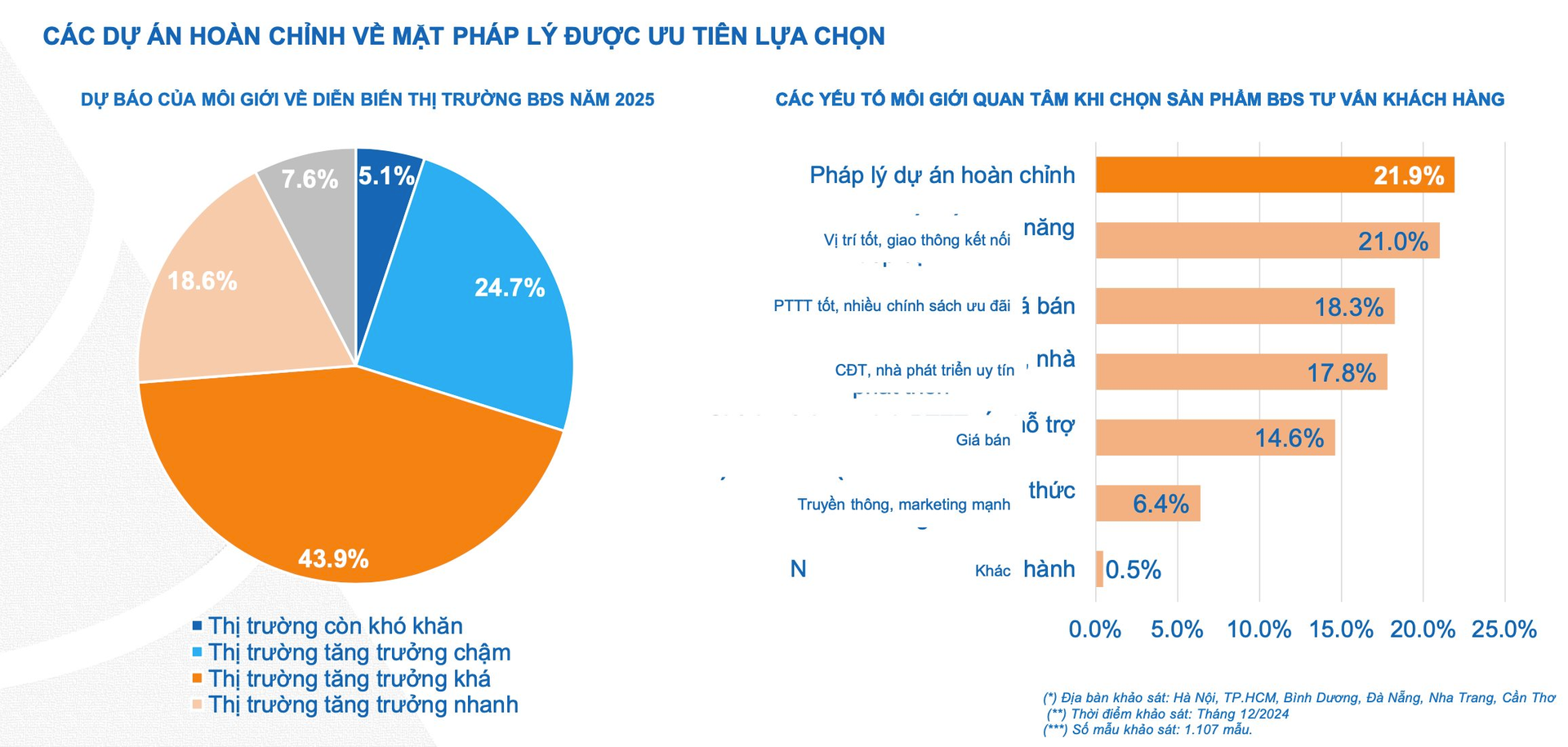 Doanh nghiệp địa ốc hồ hởi ra hàng sau Tết- Ảnh 2.