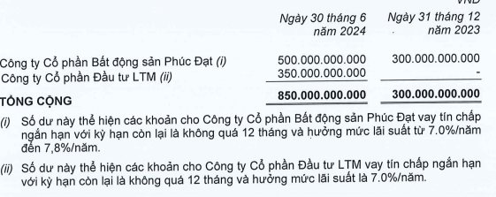 Sữa Quốc tế Lof hậu đổi tên, đổi CEO: Lợi nhuận bất ngờ sụt 70% về mức thấp kỷ lục 6 năm, đã rót gần 1.400 tỷ cho nhà máy tại Bàu Bàng- Ảnh 3.