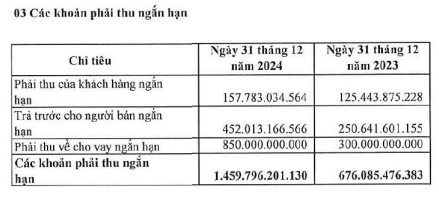 Sữa Quốc tế Lof hậu đổi tên, đổi CEO: Lợi nhuận bất ngờ sụt 70% về mức thấp kỷ lục 6 năm, đã rót gần 1.400 tỷ cho nhà máy tại Bàu Bàng- Ảnh 4.