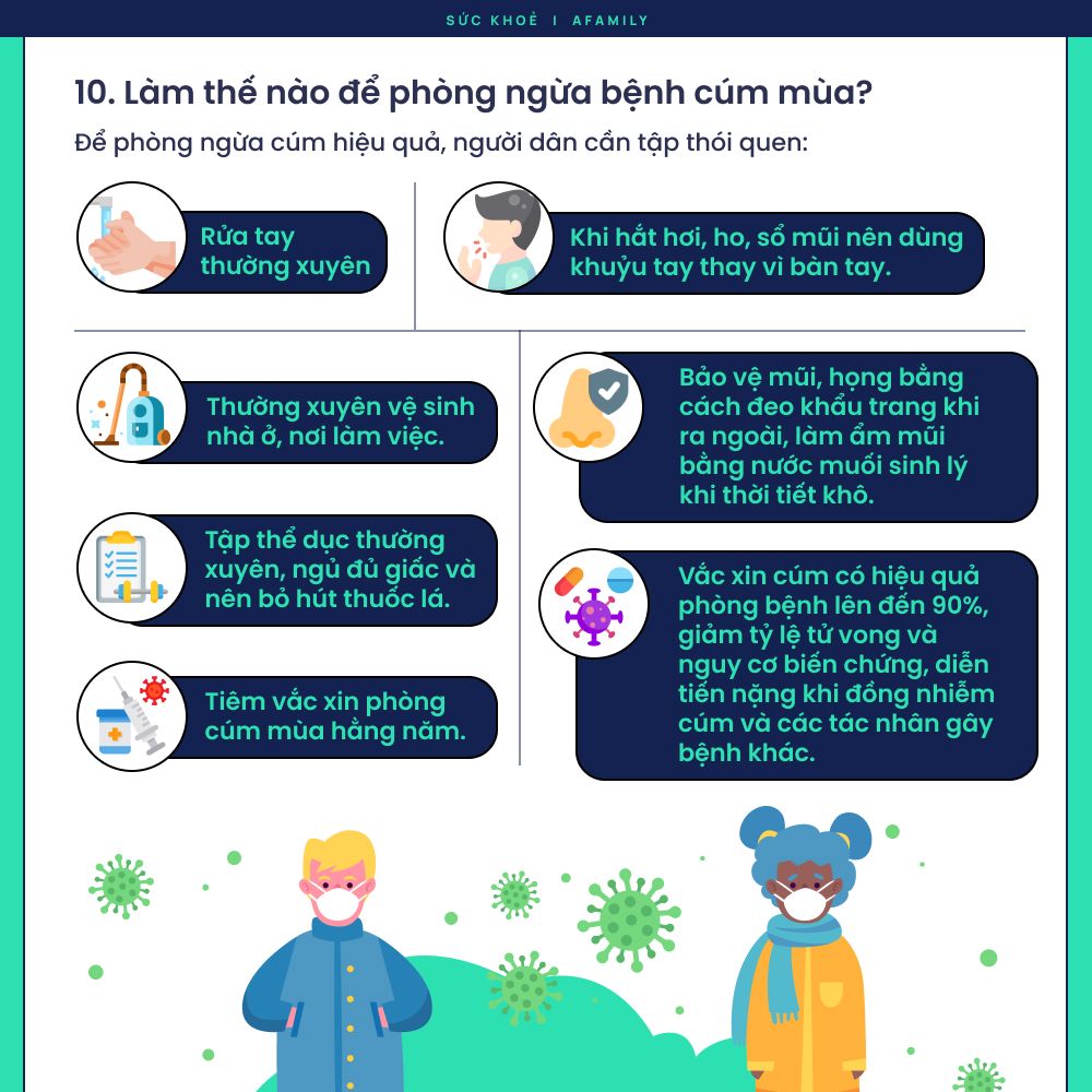 Cẩm nang về cúm mùa: Phòng bệnh ngay kẻo muộn! Nắm vững kiến thức về bệnh cúm để bảo vệ bản thân và gia đình!- Ảnh 9. Cẩm nang về cúm mùa: Phòng bệnh ngay kẻo muộn! Nắm vững kiến thức về bệnh cúm để bảo vệ bản thân và gia đình!- Ảnh 9.
