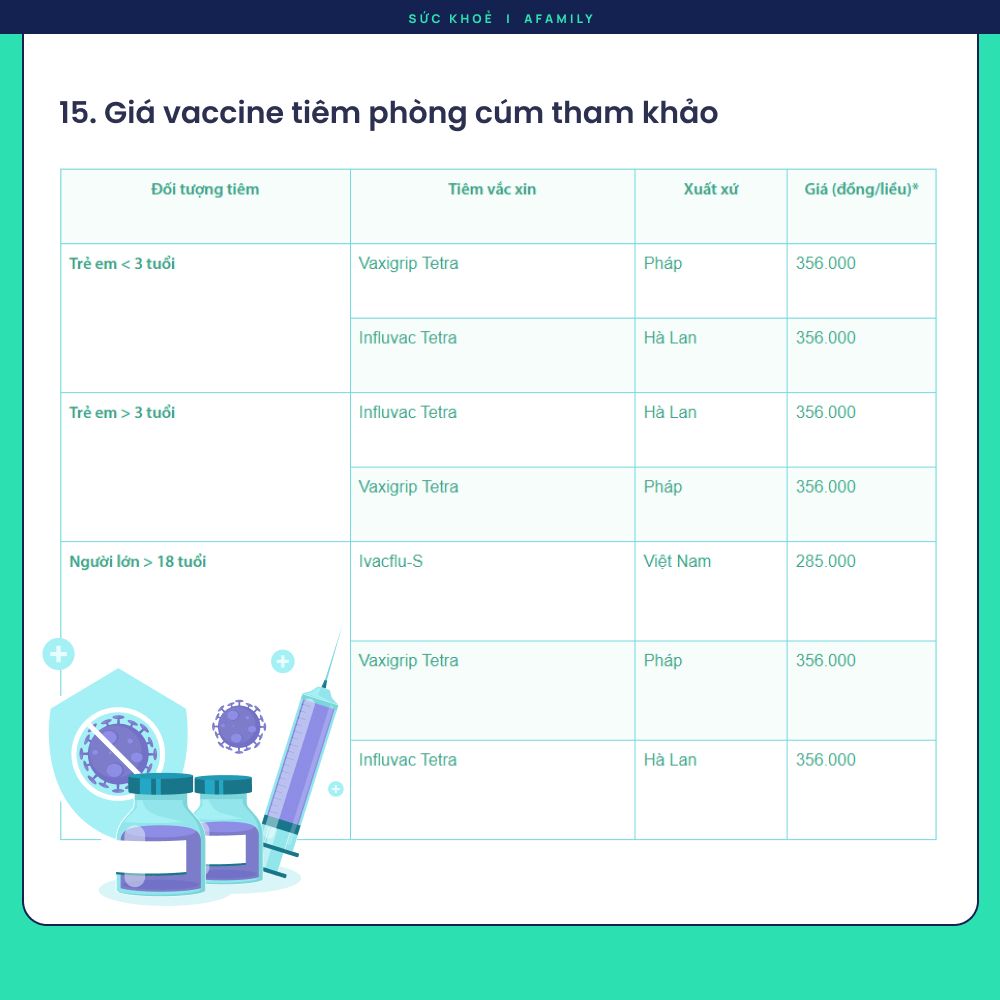 Cẩm nang về cúm mùa: Phòng bệnh ngay kẻo muộn! Nắm vững kiến thức về bệnh cúm để bảo vệ bản thân và gia đình!- Ảnh 13. Cẩm nang về cúm mùa: Phòng bệnh ngay kẻo muộn! Nắm vững kiến thức về bệnh cúm để bảo vệ bản thân và gia đình!- Ảnh 13.
