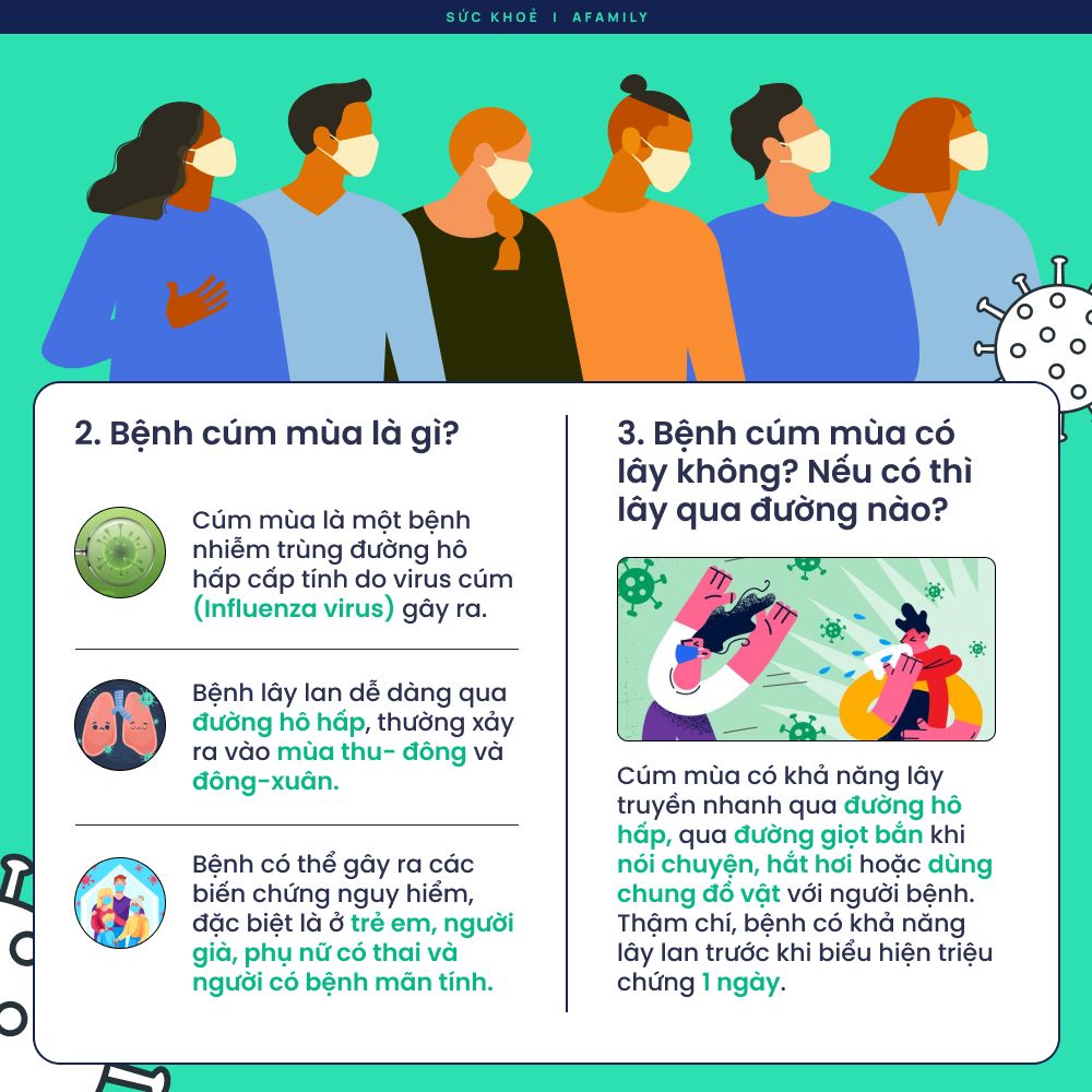 Cẩm nang về cúm mùa: Phòng bệnh ngay kẻo muộn! Nắm vững kiến thức về bệnh cúm để bảo vệ bản thân và gia đình!- Ảnh 3. Cẩm nang về cúm mùa: Phòng bệnh ngay kẻo muộn! Nắm vững kiến thức về bệnh cúm để bảo vệ bản thân và gia đình!- Ảnh 3.