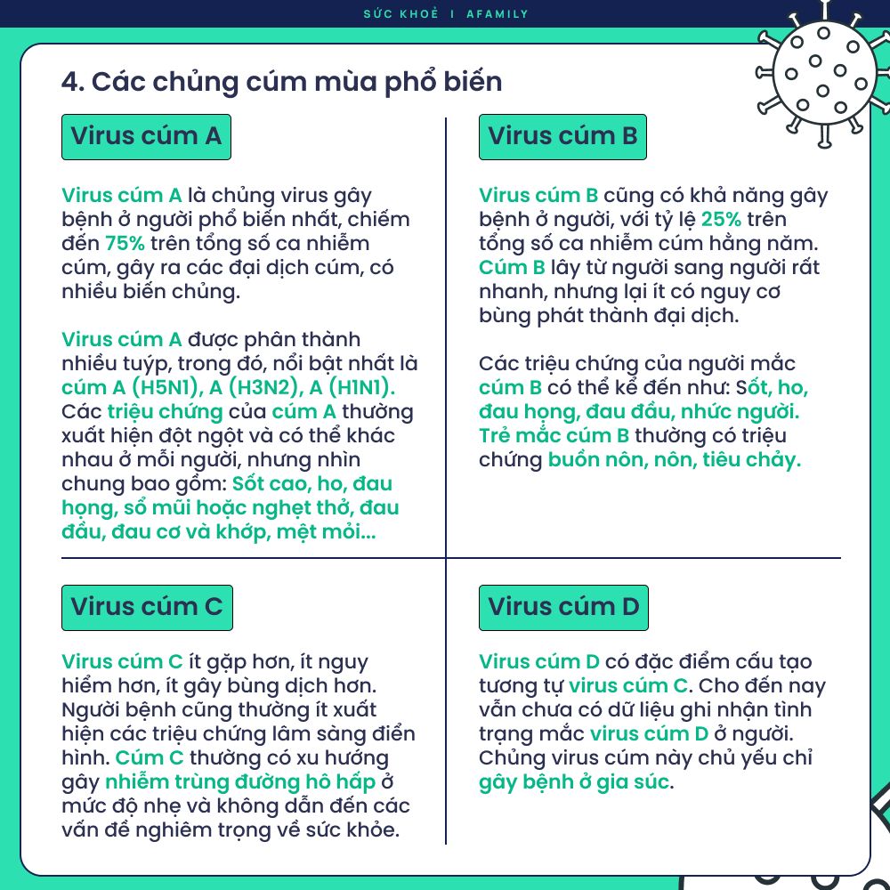Cẩm nang về cúm mùa: Phòng bệnh ngay kẻo muộn! Nắm vững kiến thức về bệnh cúm để bảo vệ bản thân và gia đình!- Ảnh 4. Cẩm nang về cúm mùa: Phòng bệnh ngay kẻo muộn! Nắm vững kiến thức về bệnh cúm để bảo vệ bản thân và gia đình!- Ảnh 4.