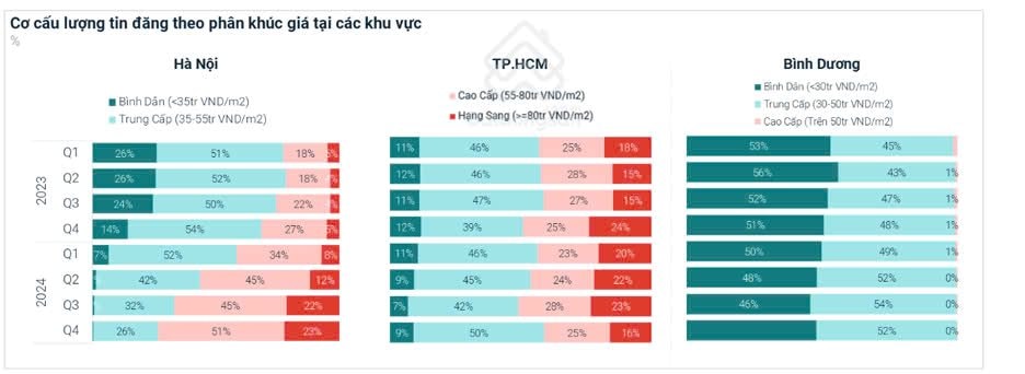 Chung cư Bình Dương đạt lợi suất cho thuê cao kỷ lục- Ảnh 5.