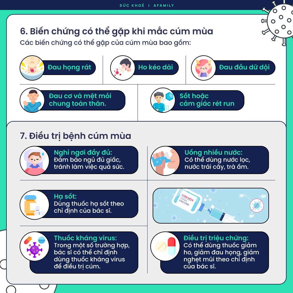 Cẩm nang về cúm mùa: Phòng bệnh ngay kẻo muộn! Nắm vững kiến thức về bệnh cúm để bảo vệ bản thân và gia đình!- Ảnh 6. Cẩm nang về cúm mùa: Phòng bệnh ngay kẻo muộn! Nắm vững kiến thức về bệnh cúm để bảo vệ bản thân và gia đình!- Ảnh 6.
