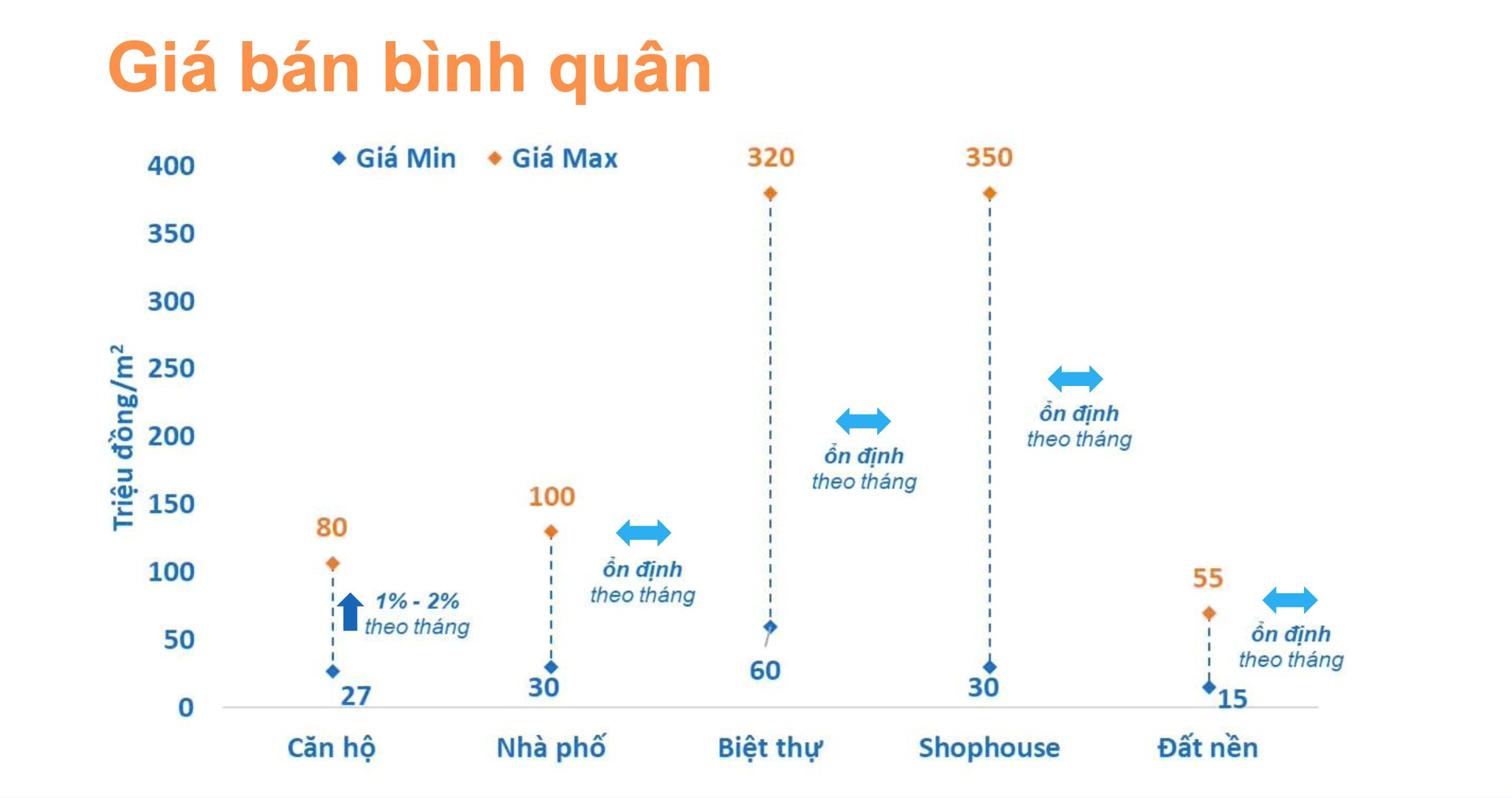 Soi mức độ tăng giá của bất động sản 3 miền Bắc, Trung, Nam trong tháng 1- Ảnh 3.