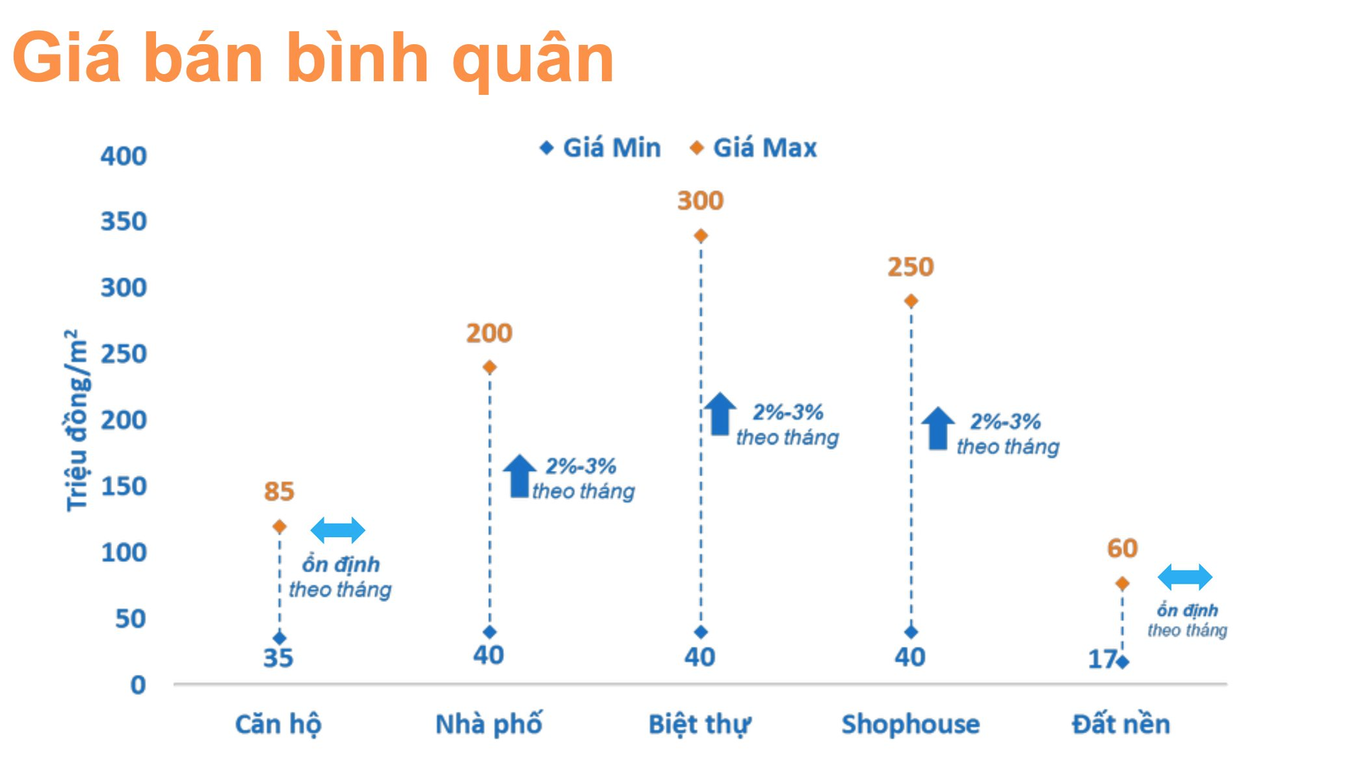 Soi mức độ tăng giá của bất động sản 3 miền Bắc, Trung, Nam trong tháng 1- Ảnh 1.