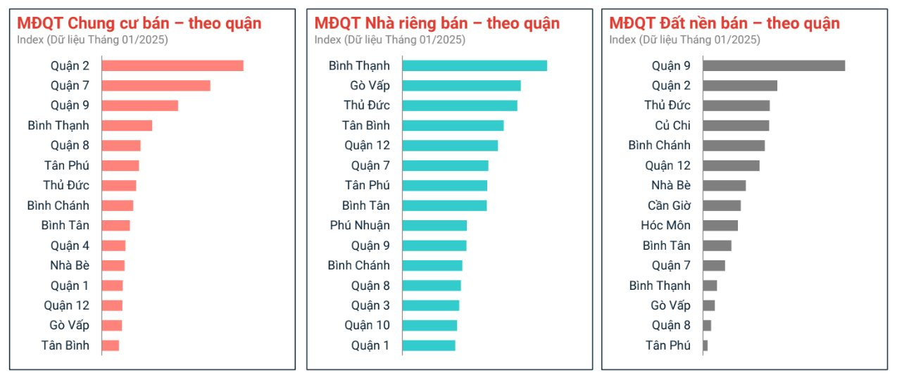 Đất nền phân lô tự phát hết "đất sống"?- Ảnh 3.