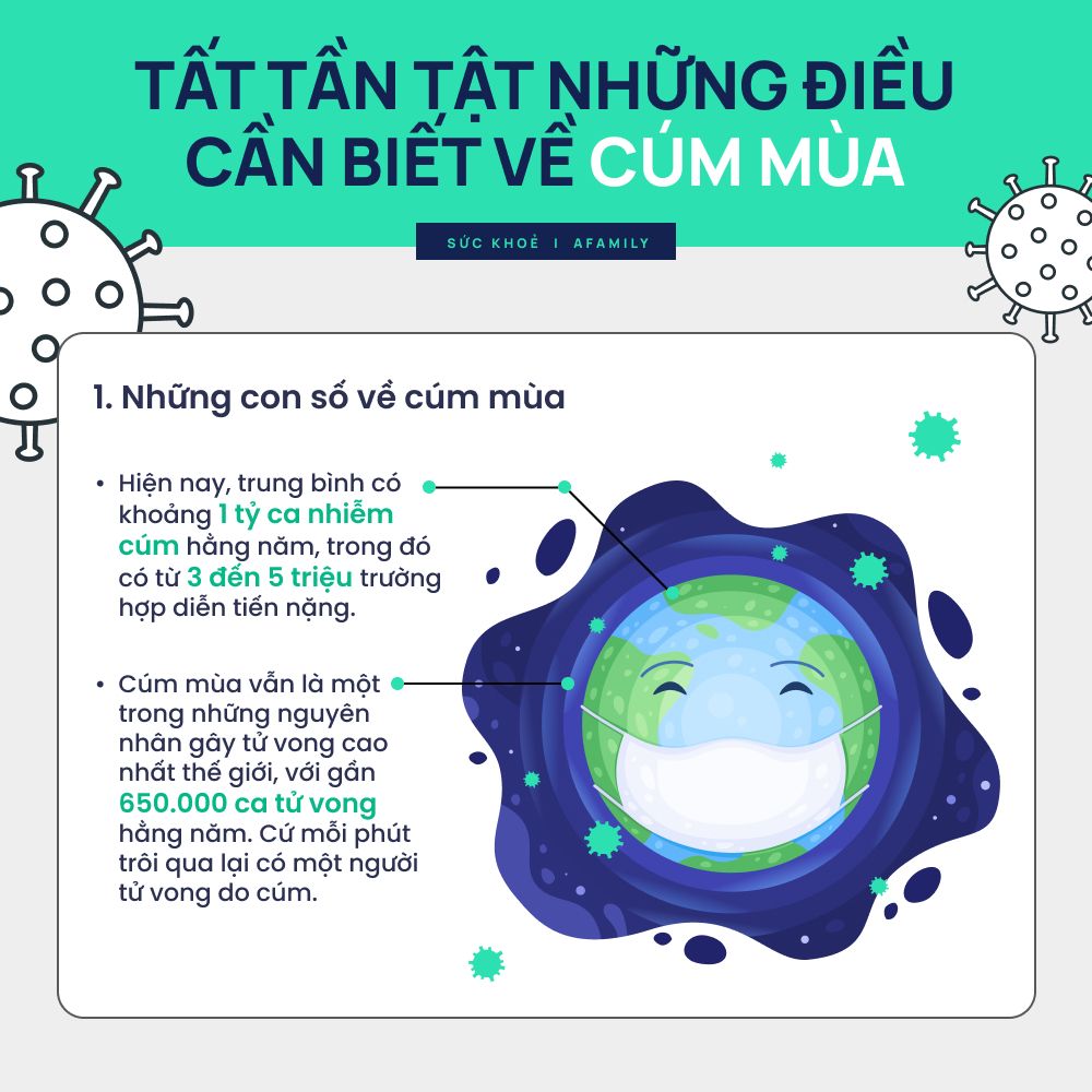Cẩm nang về cúm mùa: Phòng bệnh ngay kẻo muộn! Nắm vững kiến thức về bệnh cúm để bảo vệ bản thân và gia đình!- Ảnh 2. Cẩm nang về cúm mùa: Phòng bệnh ngay kẻo muộn! Nắm vững kiến thức về bệnh cúm để bảo vệ bản thân và gia đình!- Ảnh 2.