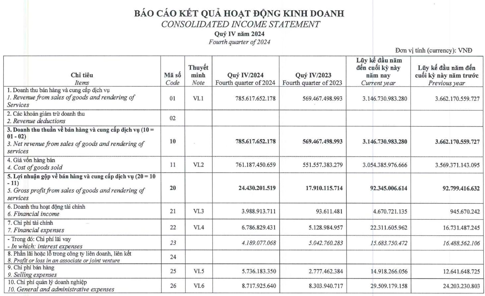 Công ty cơ khí công nghệ cao của ông Trương Sỹ Bá đầu tư 626 tỷ đồng xây nhà máy tại Vũng Tàu, dự kiến doanh thu 1.000 tỷ/năm- Ảnh 1.