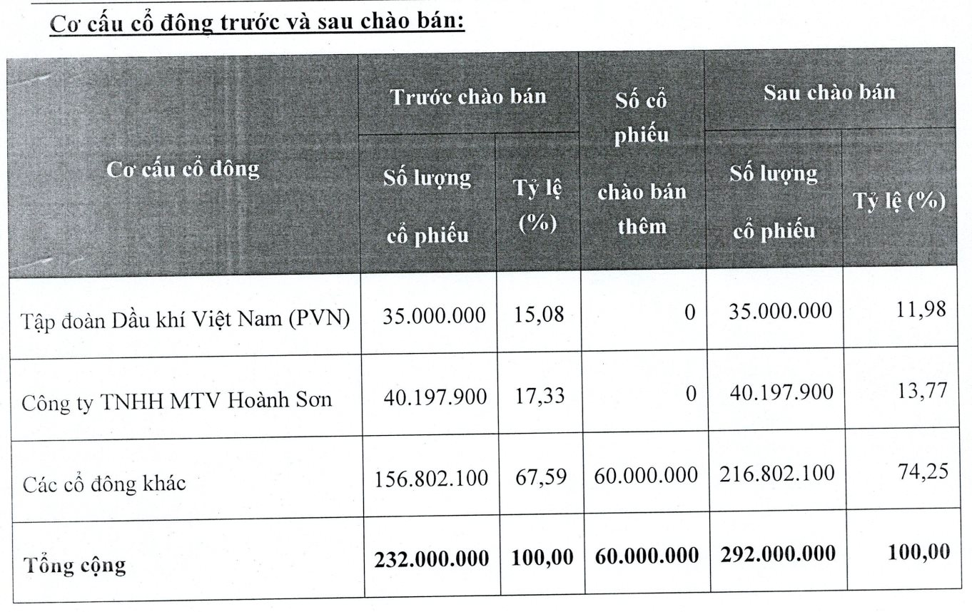 Hãng tàu lớn nhất thế giới vừa cập Cảng Phước An – Đồng Nai, mang theo hơn 1.300 Teu hàng may mặc, thời trang…- Ảnh 3.