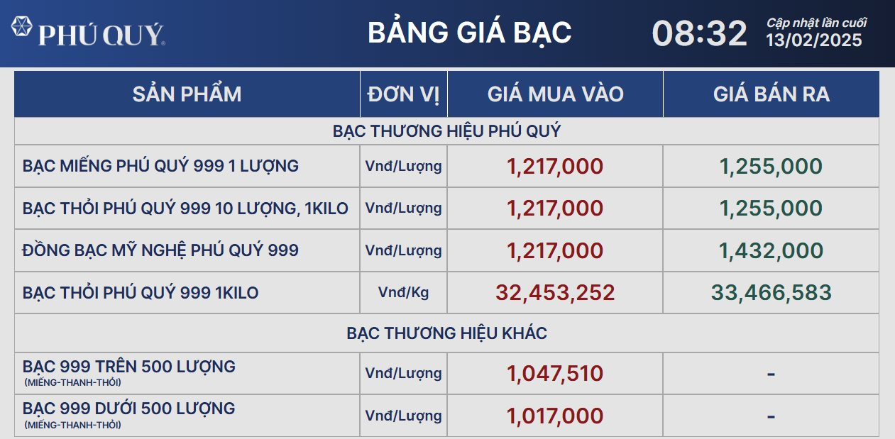 Giá bạc hôm nay 13/2: tăng trở lại sau khi biến động cùng vàng trong phiên trước- Ảnh 2.