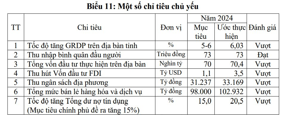 Tình hình kinh tế tỉnh vừa họp xây dựng Đề án thành lập thành phố trực thuộc Trung ương- Ảnh 4.