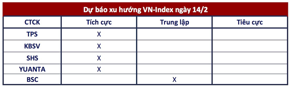 Góc nhìn CTCK: VN-Index có thể thử thách lại mức kháng cự 1.280 điểm- Ảnh 1.