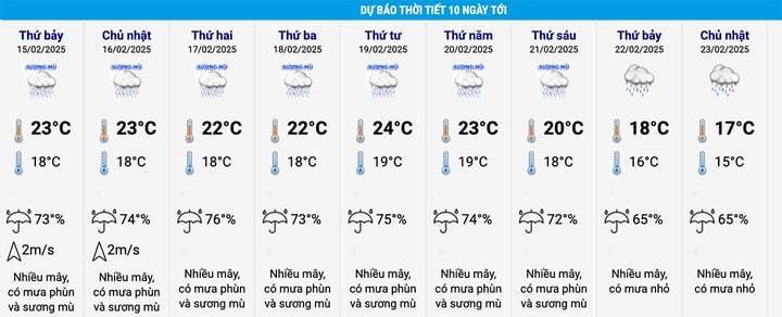 Hà Nội chuyển mưa phùn và dự báo thời tiết cả nước 10 ngày tới- Ảnh 2.