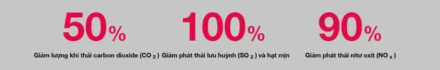 "Kiệt tác công nghệ thế giới" trong nhà máy điện khí 35.000 tỷ đầu tiên của Việt Nam: Cú hích lịch sử!- Ảnh 4.