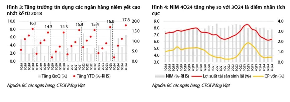 Lãi 81.000 tỷ đồng trong quý 4, lợi nhuận các ngân hàng trên sàn chứng khoán đến từ đâu?- Ảnh 3.