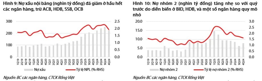 Lãi 81.000 tỷ đồng trong quý 4, lợi nhuận các ngân hàng trên sàn chứng khoán đến từ đâu?- Ảnh 4.