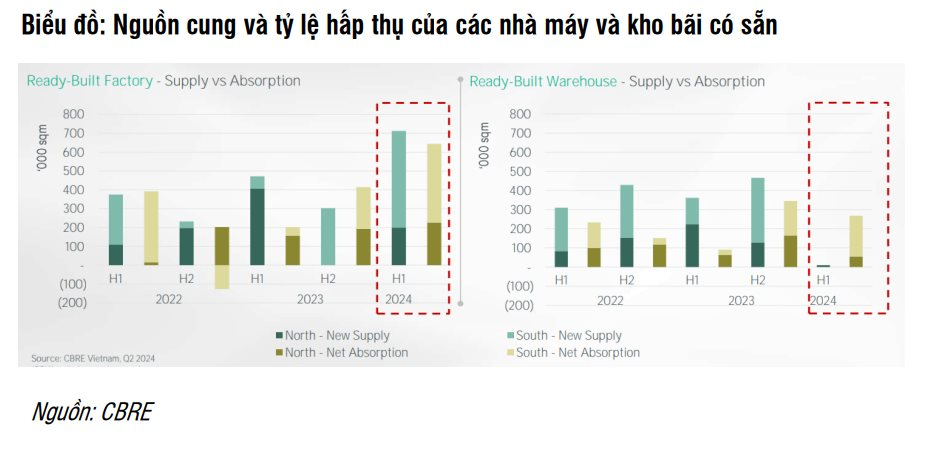 Tăng 31% từ đầu năm, cổ phiếu Coteccons lên mức cao nhất kể từ khi ông Bolat Duisenov trở thành Chủ tịch công ty- Ảnh 3.