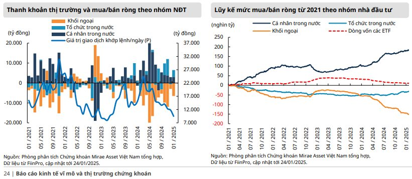 CTCK bật mí một nhóm cổ phiếu "bệ đỡ" giúp VN-Index tiến lên vùng đỉnh 1.280-1.300 điểm- Ảnh 1.