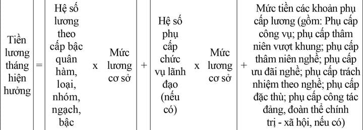 Đề xuất chính sách cho người nghỉ trước tuổi khi tinh gọn bộ máy trong Quân đội- Ảnh 2.