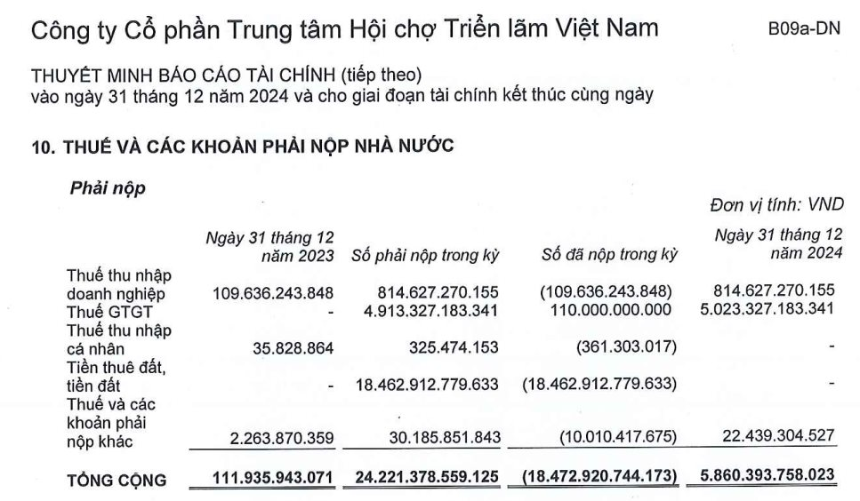 Một huyện thu ngân sách 30.000 tỷ đồng lớn bằng nhiều tỉnh cộng lại được Tổng Bí thư lấy ví dụ làm động lực tăng trưởng: Doanh nghiệp nào đã nộp đột biến?- Ảnh 2.