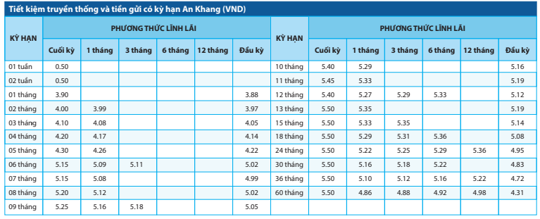 Tuần này xuất hiện 2 ngân hàng điều chỉnh lãi suất tiết kiệm: Lãi cao nhất 6,1 %/năm- Ảnh 3.