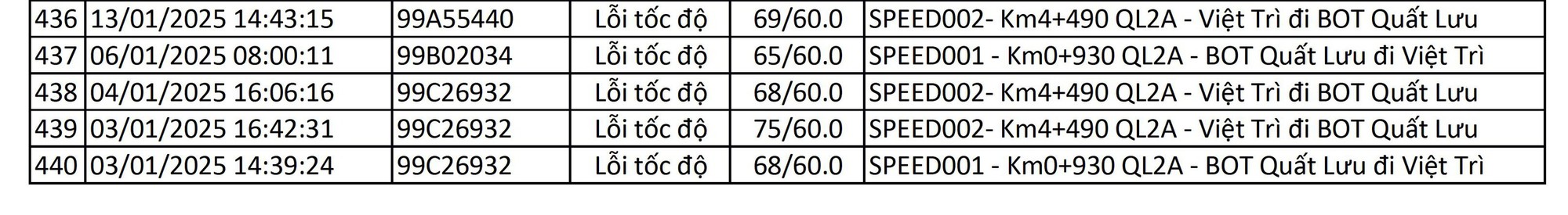 Chủ xe ô tô có biển số sau hãy nhanh chóng đóng phạt nguội theo Nghị định 168- Ảnh 15.