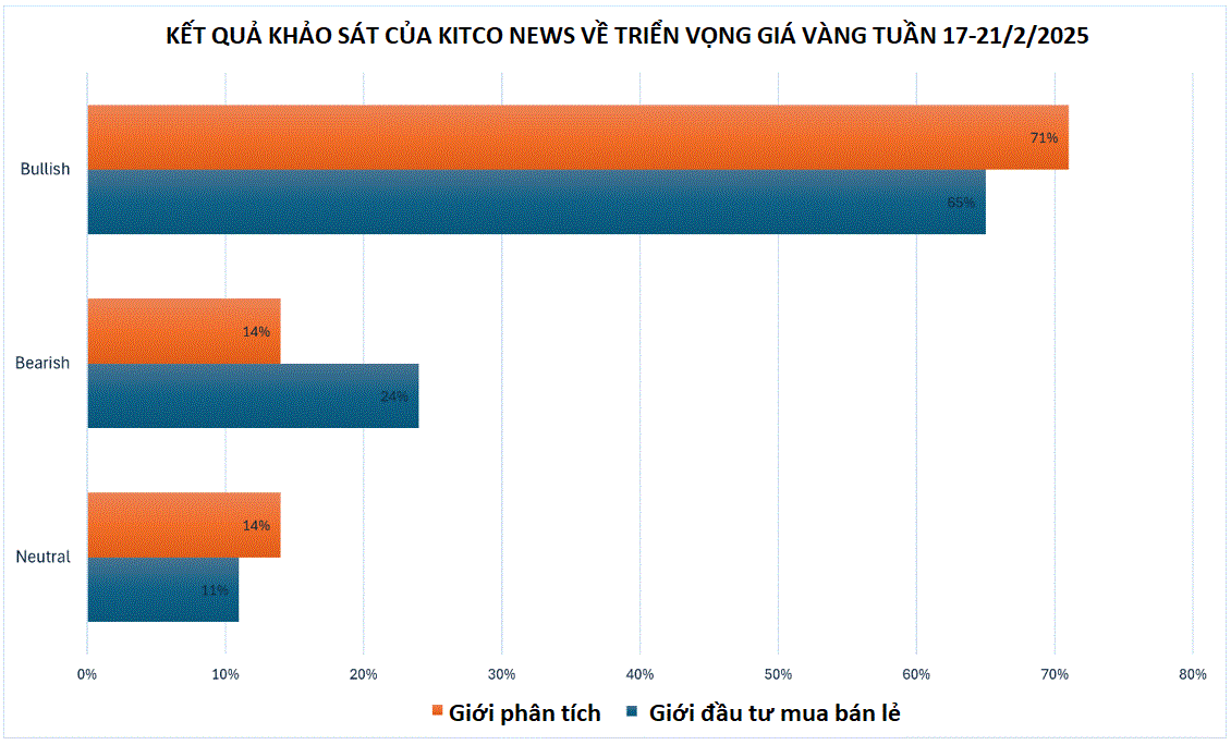 Giá vàng thế giới sẽ tăng tiếp hay giảm vào tuần tới?- Ảnh 3.