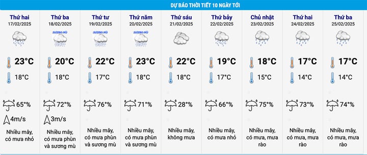 Dự báo thời tiết Hà Nội 10 ngày tới: Trời mưa kéo dài, thấp nhất 14°C- Ảnh 2.