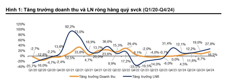 Góc nhìn chuyên gia: VN-Index hướng lên đỉnh cũ 1.300 điểm, "gom" dần nhóm cổ phiếu có câu chuyện tăng trưởng trong quý 1- Ảnh 2.