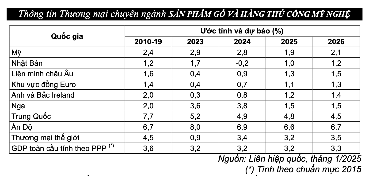 Ngành gỗ đang bị 