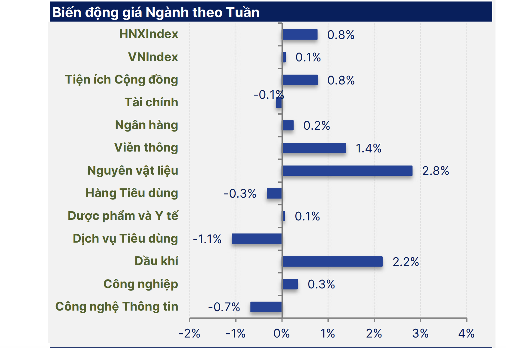 Chứng khoán tuần tới (từ 17 đến 21-2): VN-Index có lên được 1.300 điểm?- Ảnh 2.