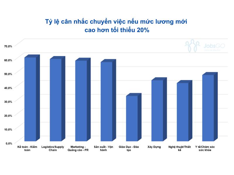 Mức lương có phải là mối quan tâm hàng đầu của ứng viên khi tìm việc?- Ảnh 1. Mức lương có phải là mối quan tâm hàng đầu của ứng viên khi tìm việc?- Ảnh 1.