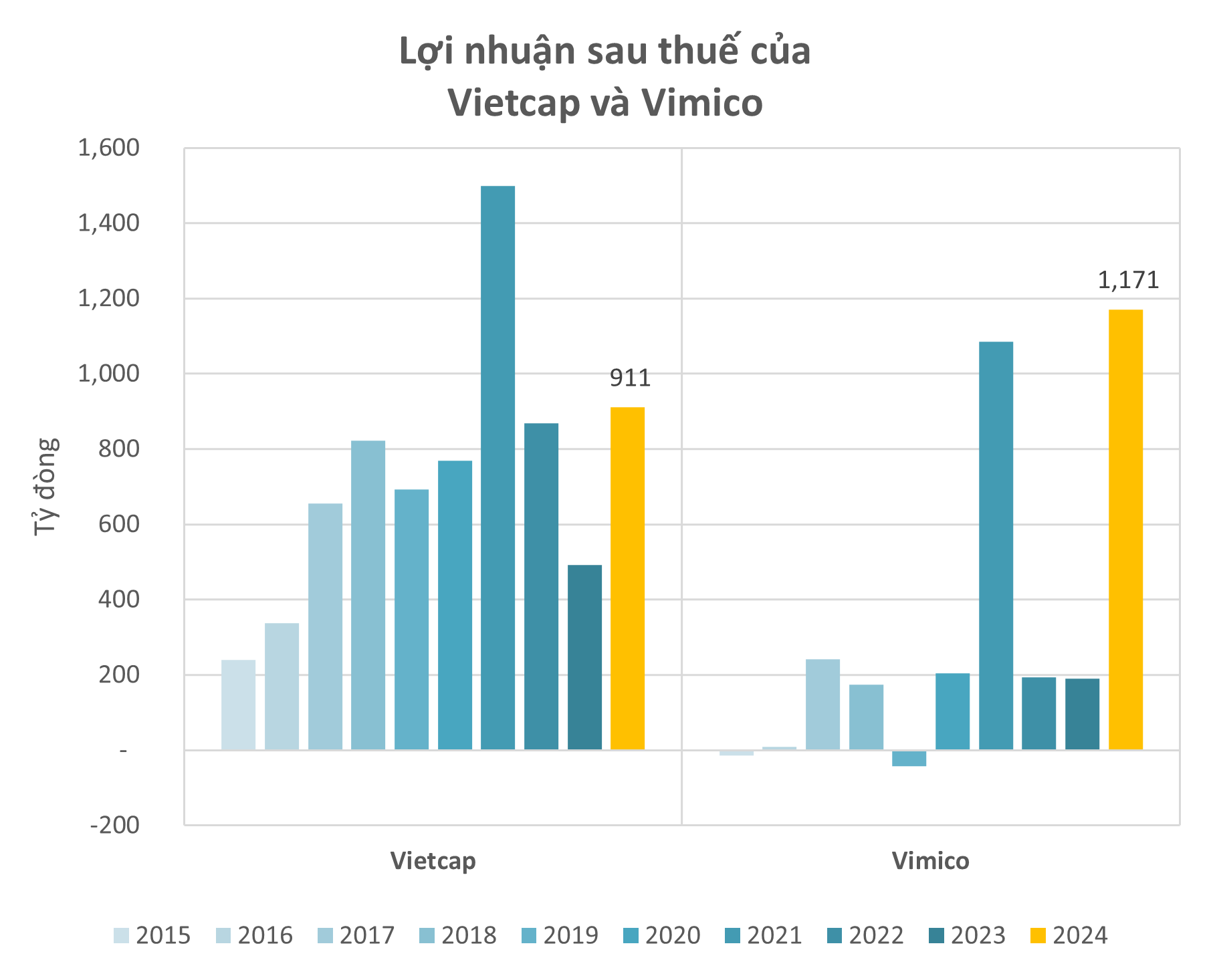 Thêm 2 cái tên mới vào CLB tỷ đô trên sàn chứng khoán Việt: DN Nhà nước áp đảo, giá trị các công ty của nhiều tỷ phú giảm sâu- Ảnh 6.