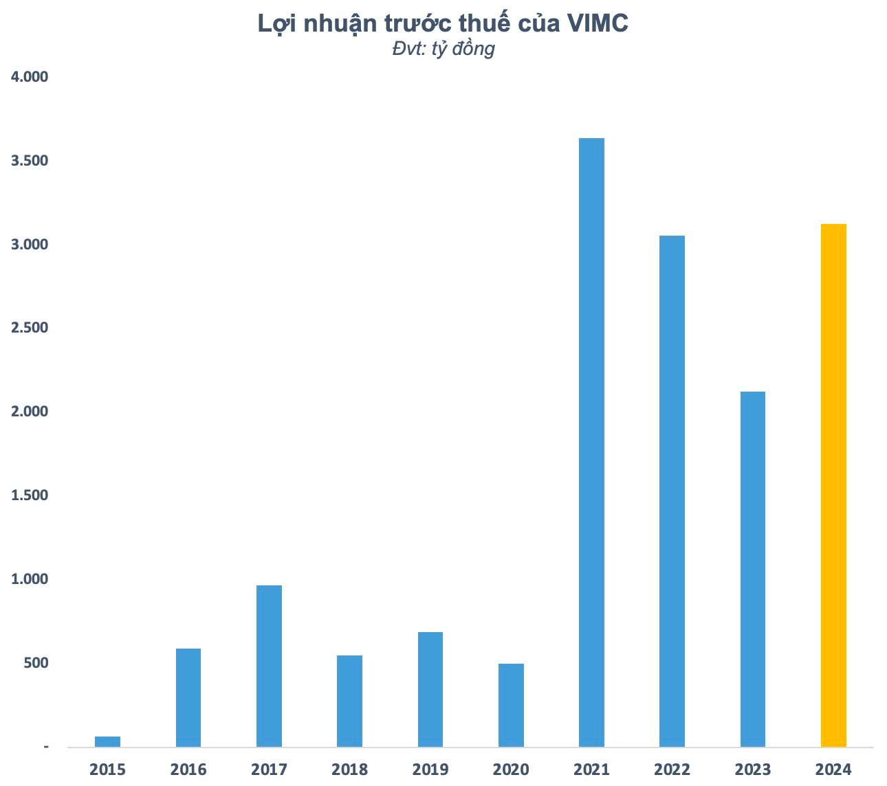 Thêm 2 cái tên mới vào CLB tỷ đô trên sàn chứng khoán Việt: DN Nhà nước áp đảo, giá trị các công ty của nhiều tỷ phú giảm sâu- Ảnh 3.