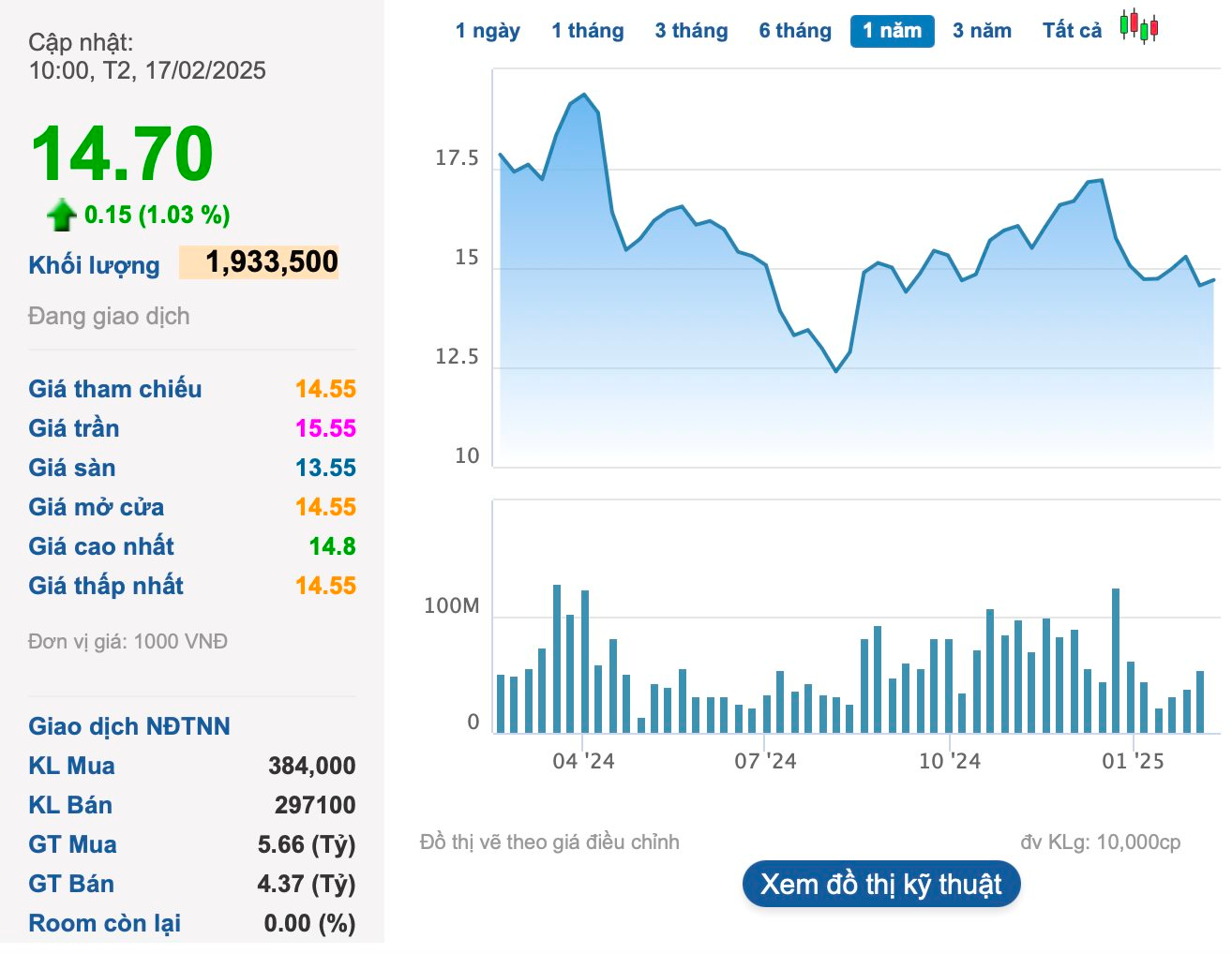 Đất Xanh của ông Lương Trí Thìn đặt mục tiêu vốn hóa vượt 10 tỷ USD- Ảnh 1.