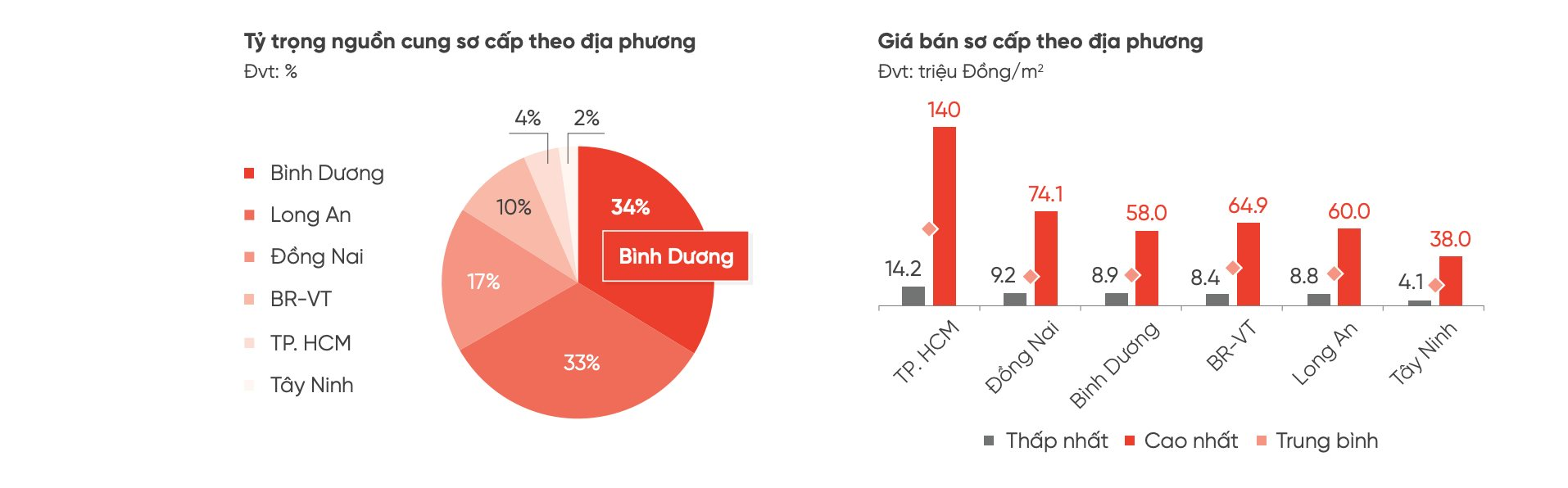 Bảng giá đất 2025 tăng mạnh, nhiều người hồ hởi chờ đất nền tăng giá nhưng giới chuyên gia cảnh báo khiến nhà đầu tư thất vọng- Ảnh 2.