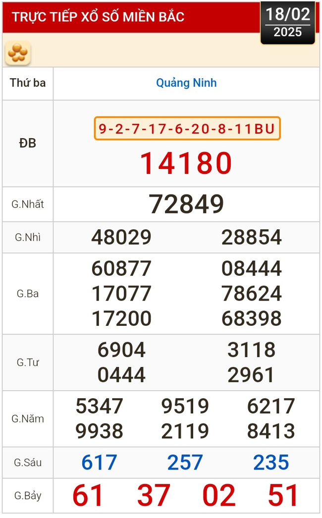 Kết quả xổ số hôm nay, 18-2: Bến Tre, Vũng Tàu, Bạc Liêu, Đắk Lắk, Quảng Nam...- Ảnh 3.