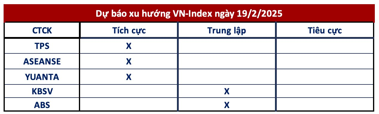 Góc nhìn CTCK: Thị trường vừa phát ra tín hiệu xác nhận đầu tiên về một đợt tăng giá- Ảnh 1.