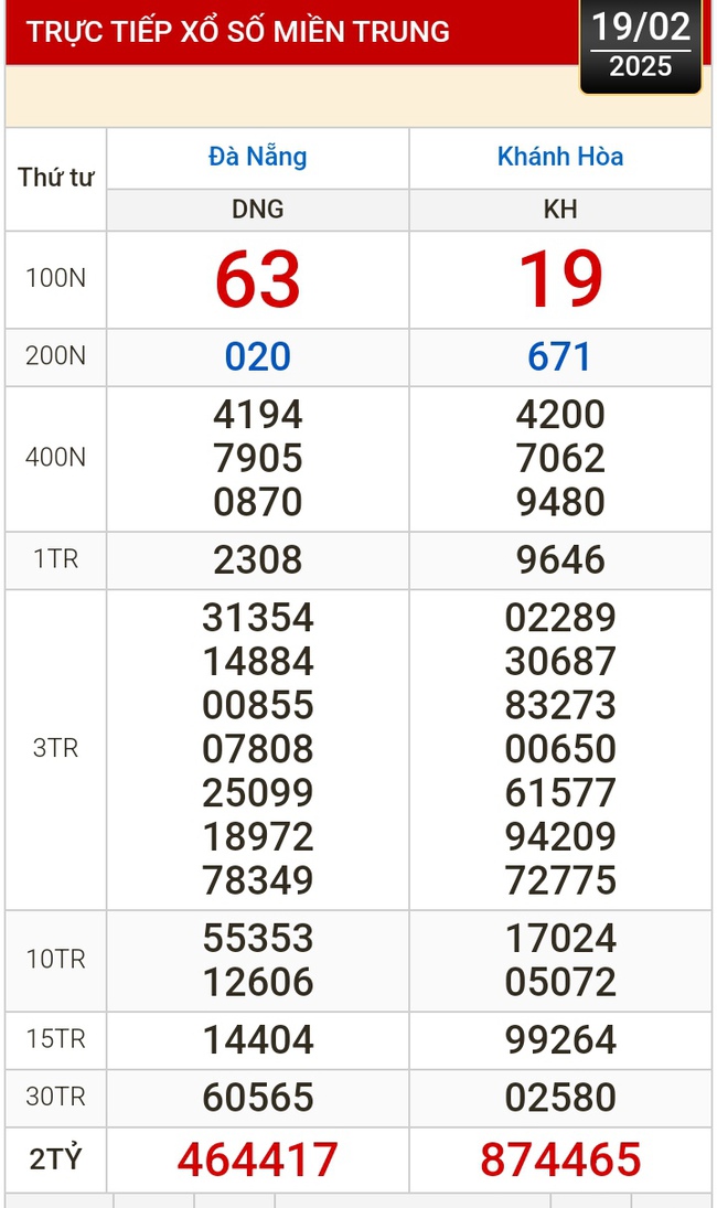 Kết quả xổ số hôm nay, 19-2: Đồng Nai, Cần Thơ, Sóc Trăng, Đà Nẵng, Khánh Hòa...- Ảnh 2.