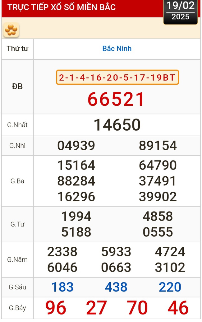Kết quả xổ số hôm nay, 19-2: Đồng Nai, Cần Thơ, Sóc Trăng, Đà Nẵng, Khánh Hòa...- Ảnh 3.
