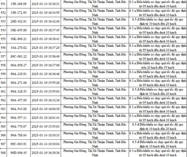 568 chủ xe có biển số sau nhanh chóng liên hệ công an để đóng phạt nguội- Ảnh 1.