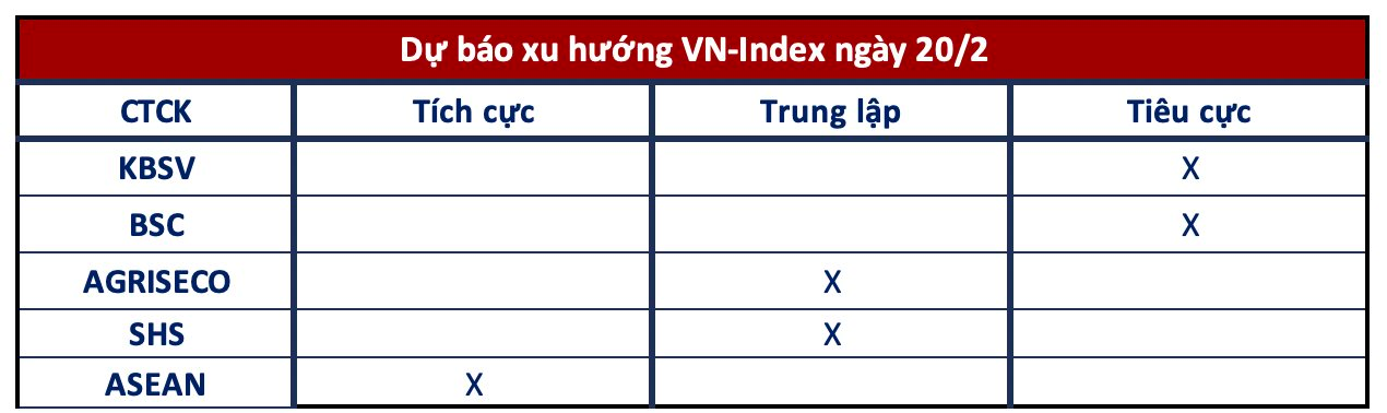 Góc nhìn CTCK: Rủi ro xuất hiện nhịp điều chỉnh vẫn hiện hữu- Ảnh 1.