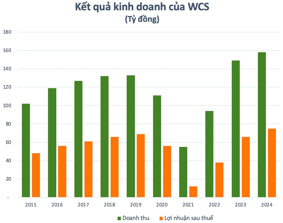 Cổ phiếu có giá vượt 400.000 đồng: Vừa báo lãi kỷ lục, từng "bạo chi" cổ tức tiền mặt hơn 500%- Ảnh 2.