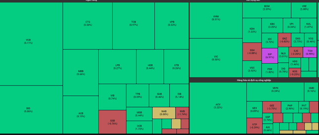 Chứng khoán tăng mạnh nhất từ đầu năm- Ảnh 1.