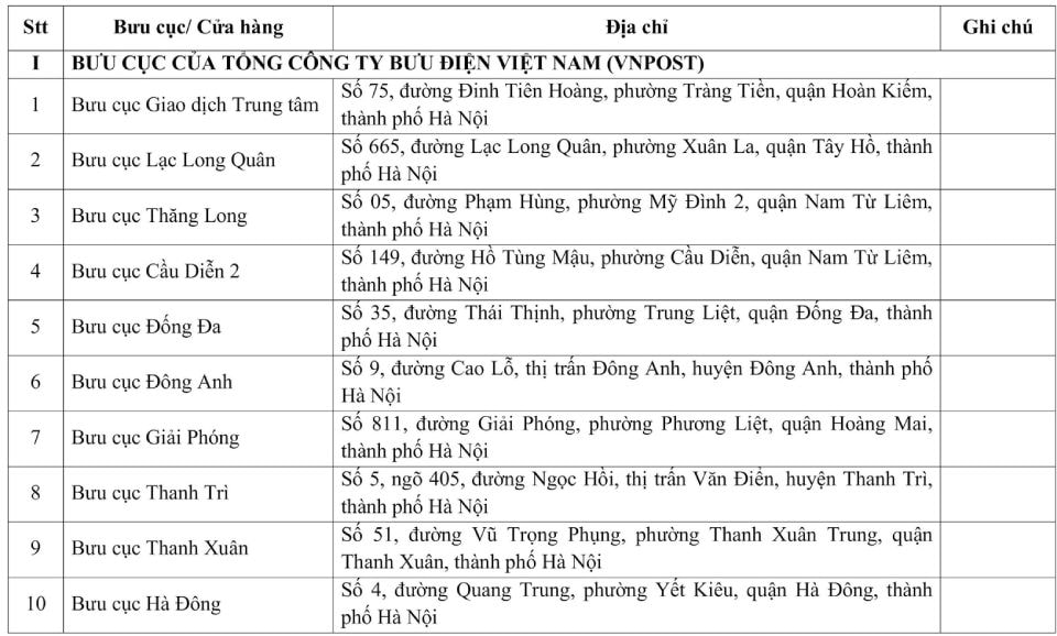 Người dân được hỗ trợ cấp đổi giấy phép lái xe tại hệ thống Viettel Post, FPT Shop, Vietnam Post- Ảnh 1.